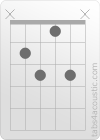 Diagramme de l'accord Bdim (x,2,3,1,3,x)